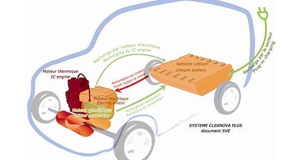 CLEANBAT : des batteries Lithium-ion refroidies par eau