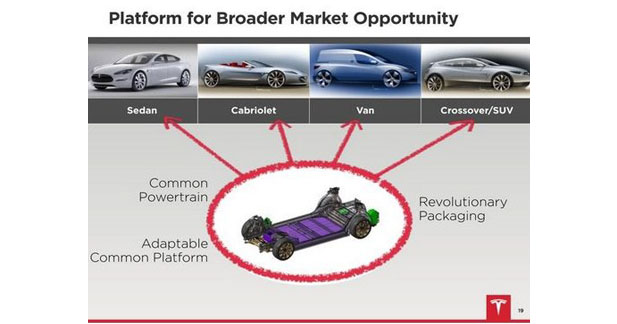 Tesla à la recherche d'argent frais pour financer le Model X