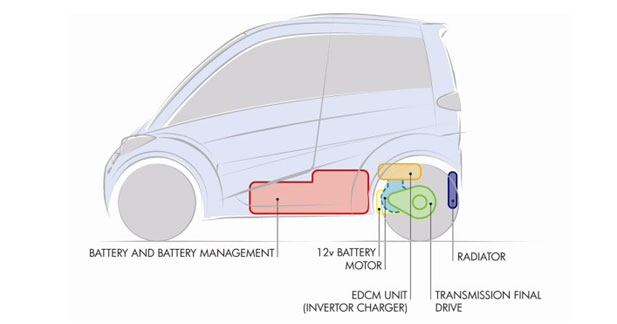 T27 : la citadine électrique de Gordon Murray
