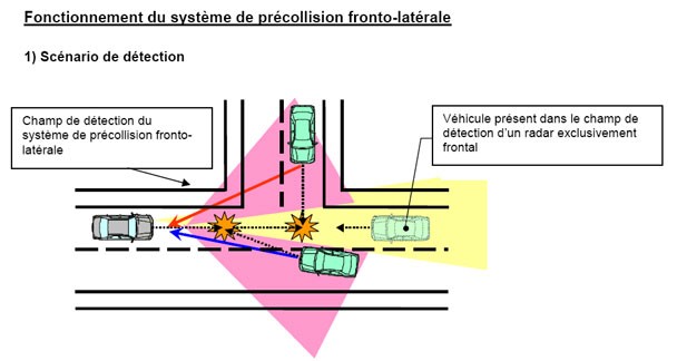 Les systèmes pré-collision évoluent chez Toyota