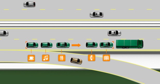 Des autos roulant elles-mêmes en convois autoroutiers