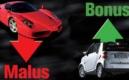 Le bonus maintenu pour les électriques et les hybrides mais un malus accru