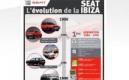 29 ans de Seat Ibiza dans une infographie retraçant son évolution