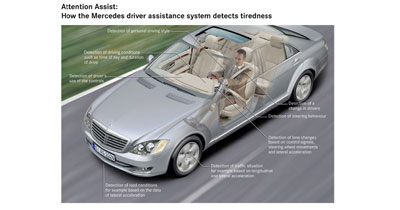 Mercedes « Attention Assist » : détecte la somnolence au volant