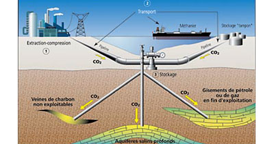 Stockage géologique du CO2 : une fausse bonne idée ?