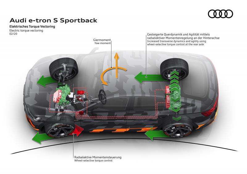 Audi e-tron S Sportback | Les photos des essais du SUV électrique et sportif