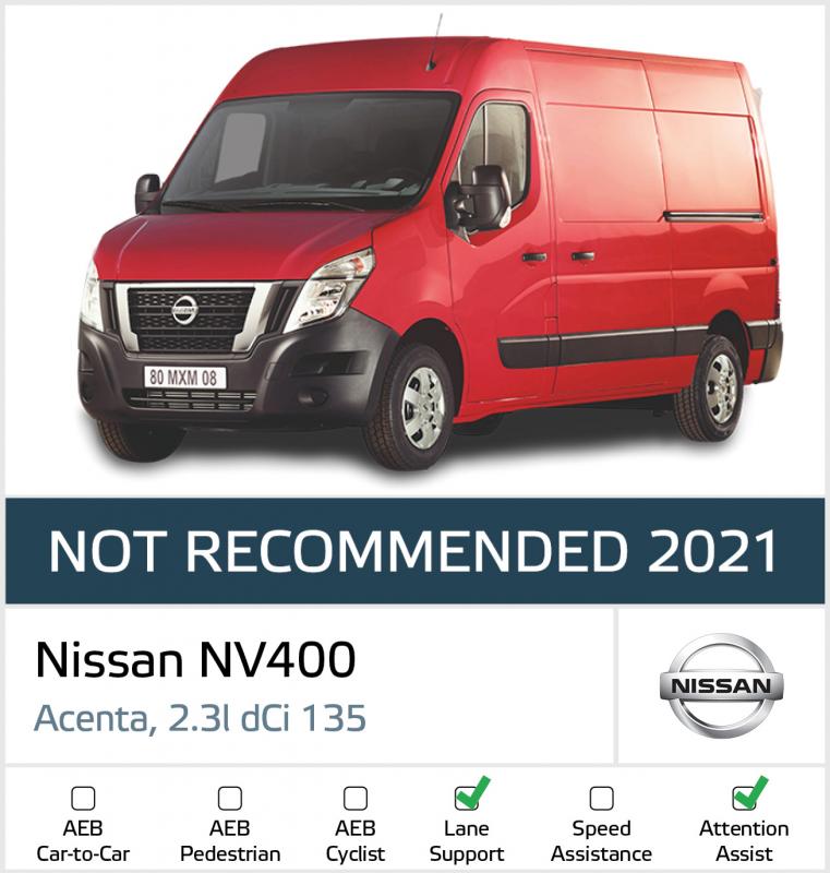  - Classement Euro NCAP des VUL 2021 | Niveaux de recommandation de sécurité ADAS
