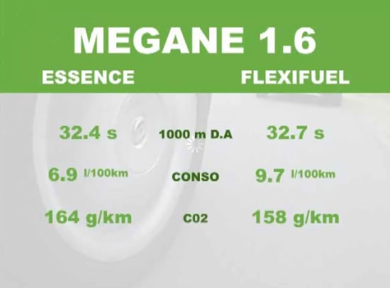  - Match Renault Mégane E85/Essence
