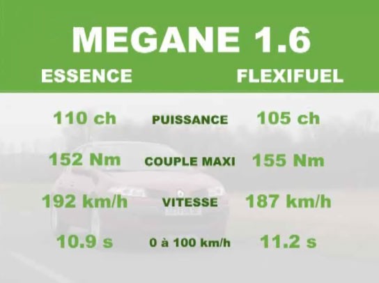  - Match Renault Mégane E85/Essence