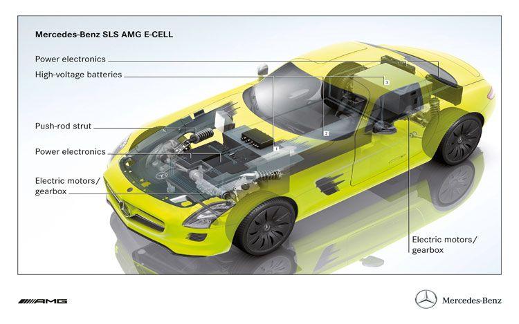  - Mercedes SLS E-Cell 