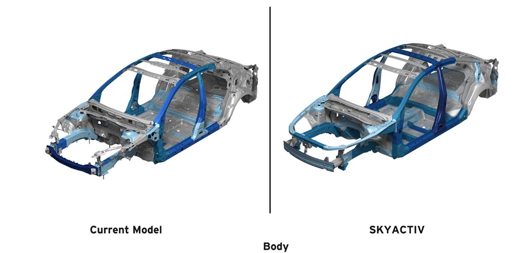  - Technologies Mazda SKYACTIV