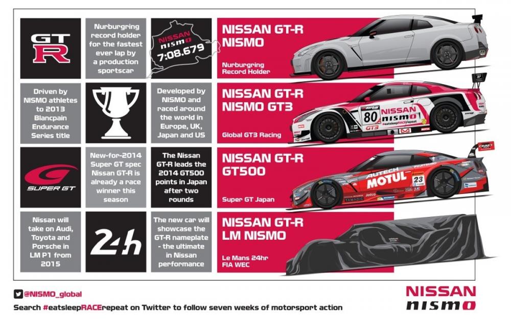  - Nissan officialise son retour au Mans en 2015