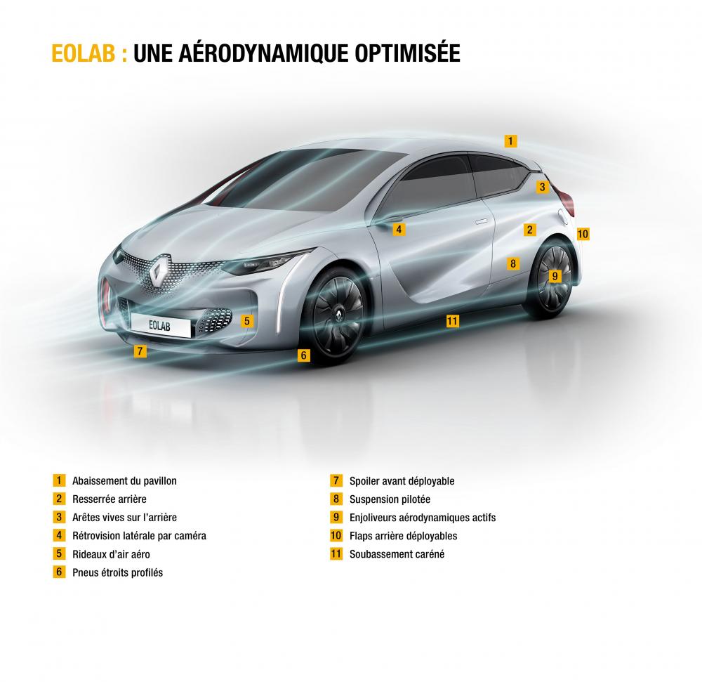  - Renault EOLAB