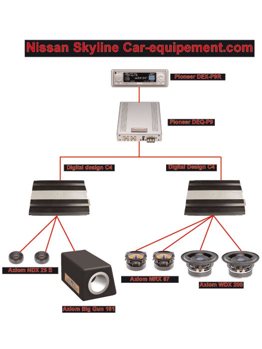  - Nissan Skyline car-equipement.com