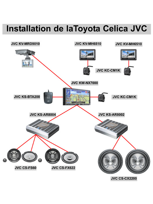  - Toyota celica JVC