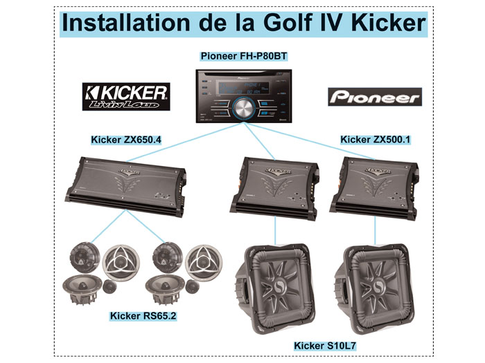  - VW Golf IV Kicker