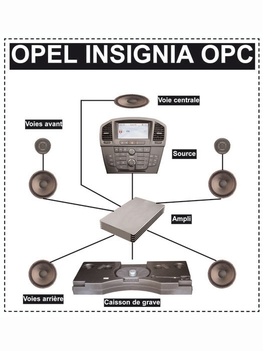  - Opel Insignia OPC break