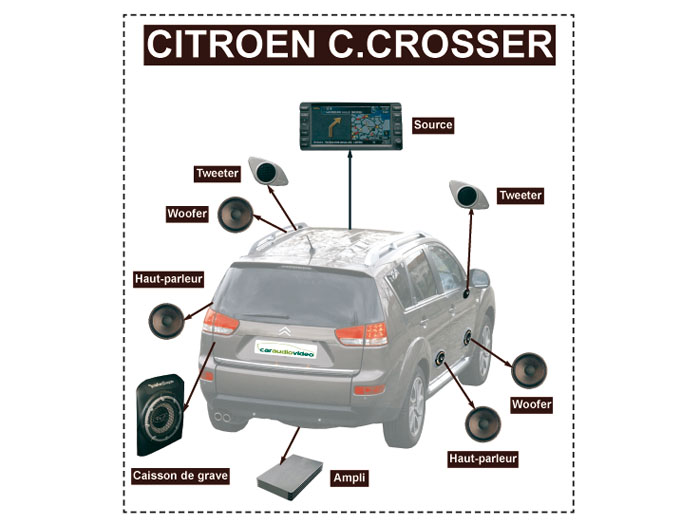  - Citroën C-Crosser Exclusive HDI 160 FAP DSC