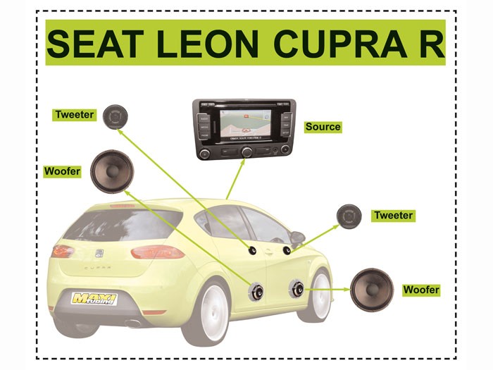  - Seat Leon Cupra R