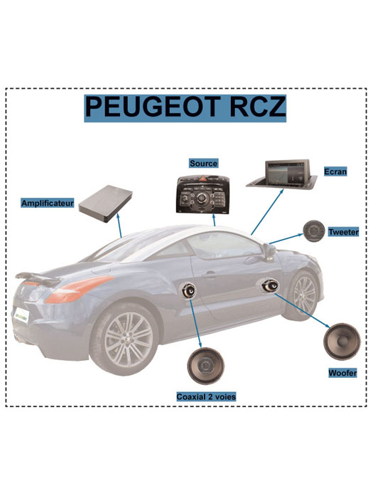  - Peugeot RCZ
