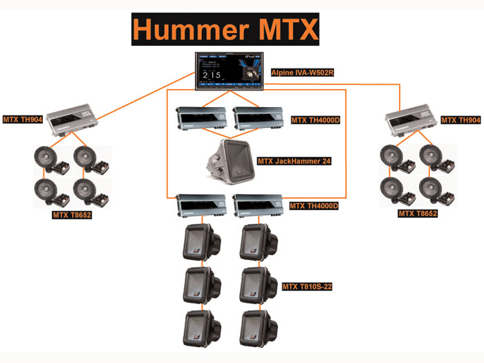  - Hummer MTX JJHIFI