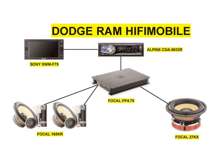  - Dodge Ram Hifimobile