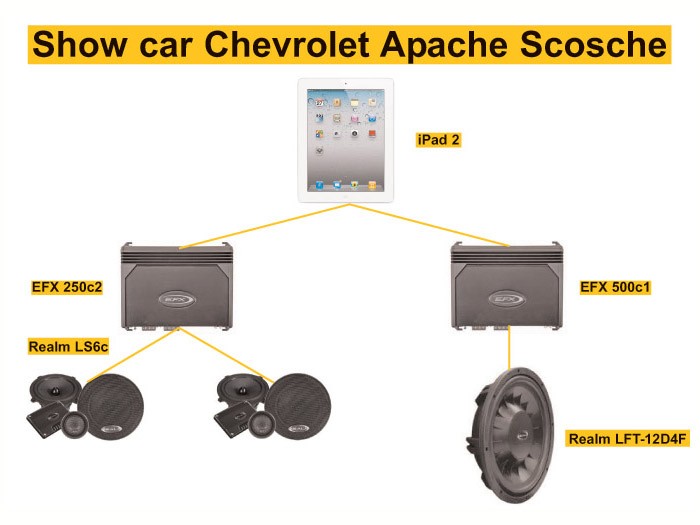  - Chevrolet Apache Scosche CES 2012