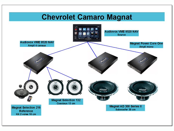  - Chevrolet Camaro Magnat