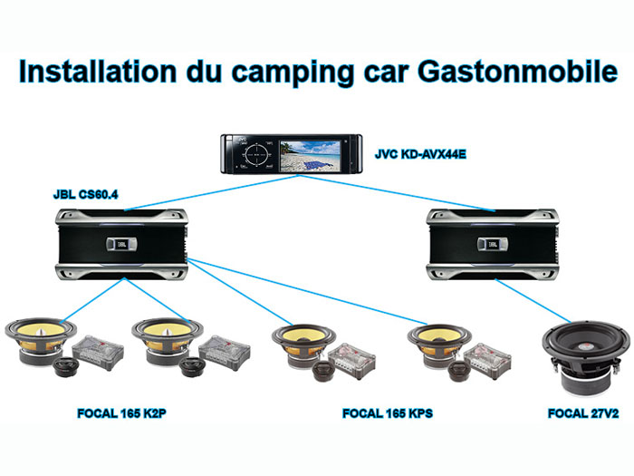  - Camping car Gastonmobile