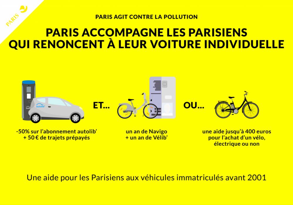  - Plan de lutte contre la pollution à Paris : lu et approuvé !