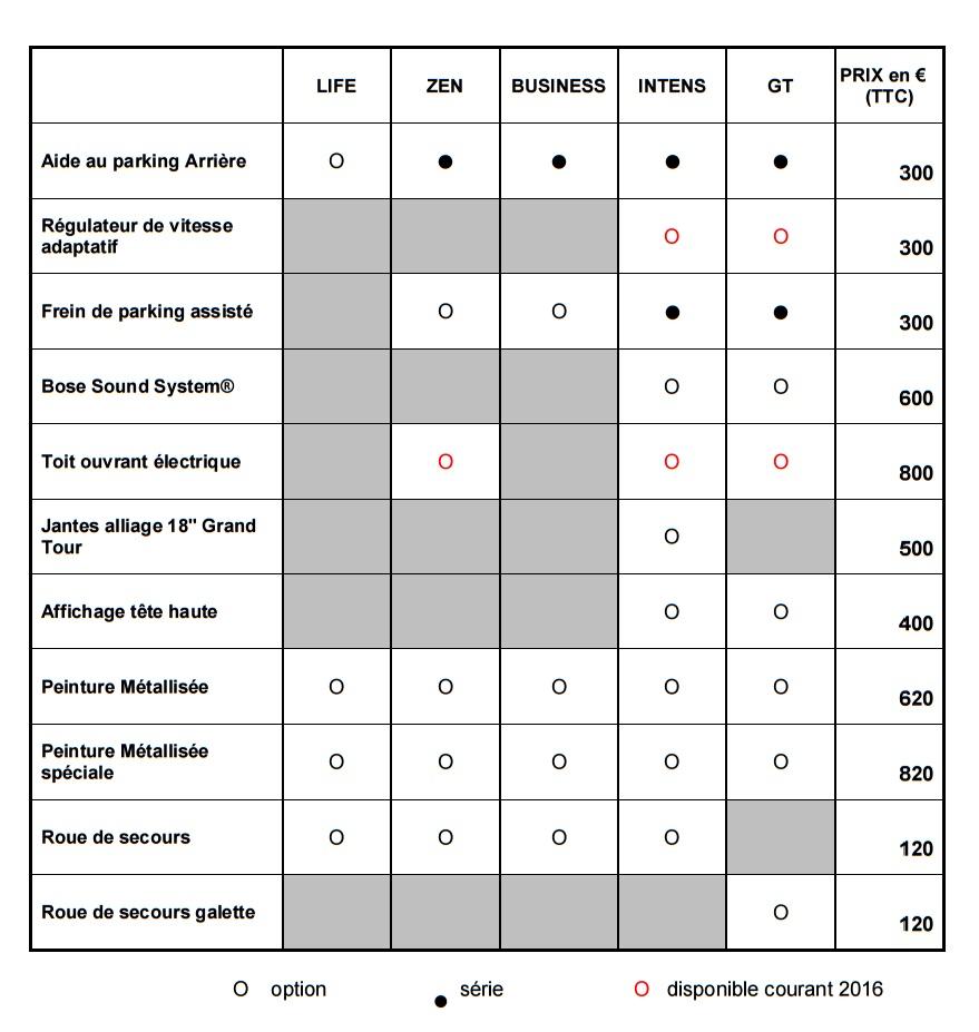  - Renault Mégane 2016 : tarifs et options