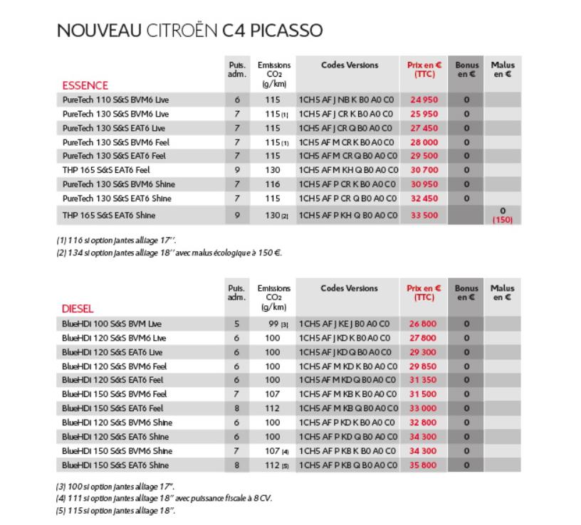  - Citroën C4 Picasso et Grand Picasso restylés 2016