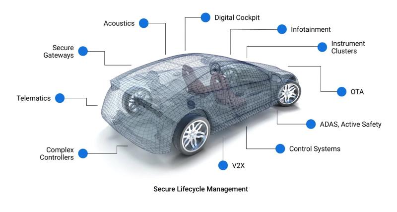 Blackberry : l’incontournable partenaire du soft en voiture - Photo d'illustration