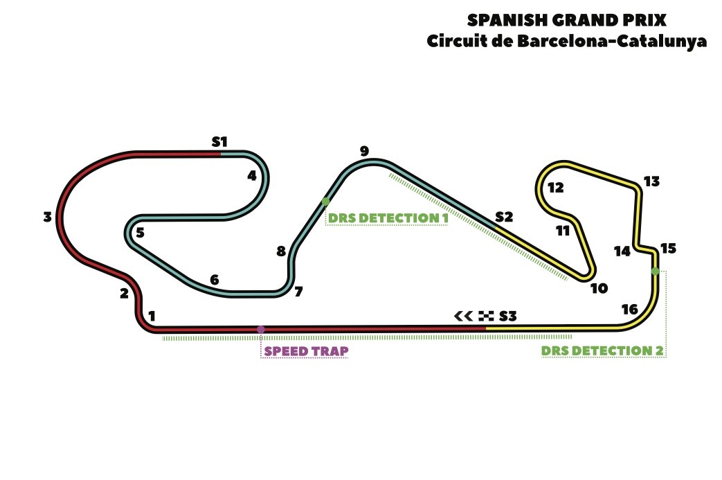 Grand Prix d’Espagne 2019