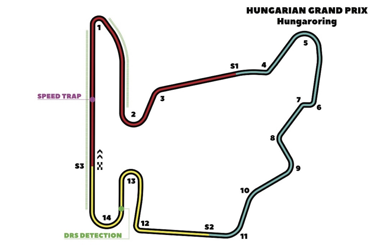 Grand Prix de Hongrie 2019
