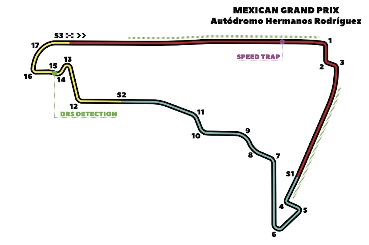 Grand Prix du Mexique 2019