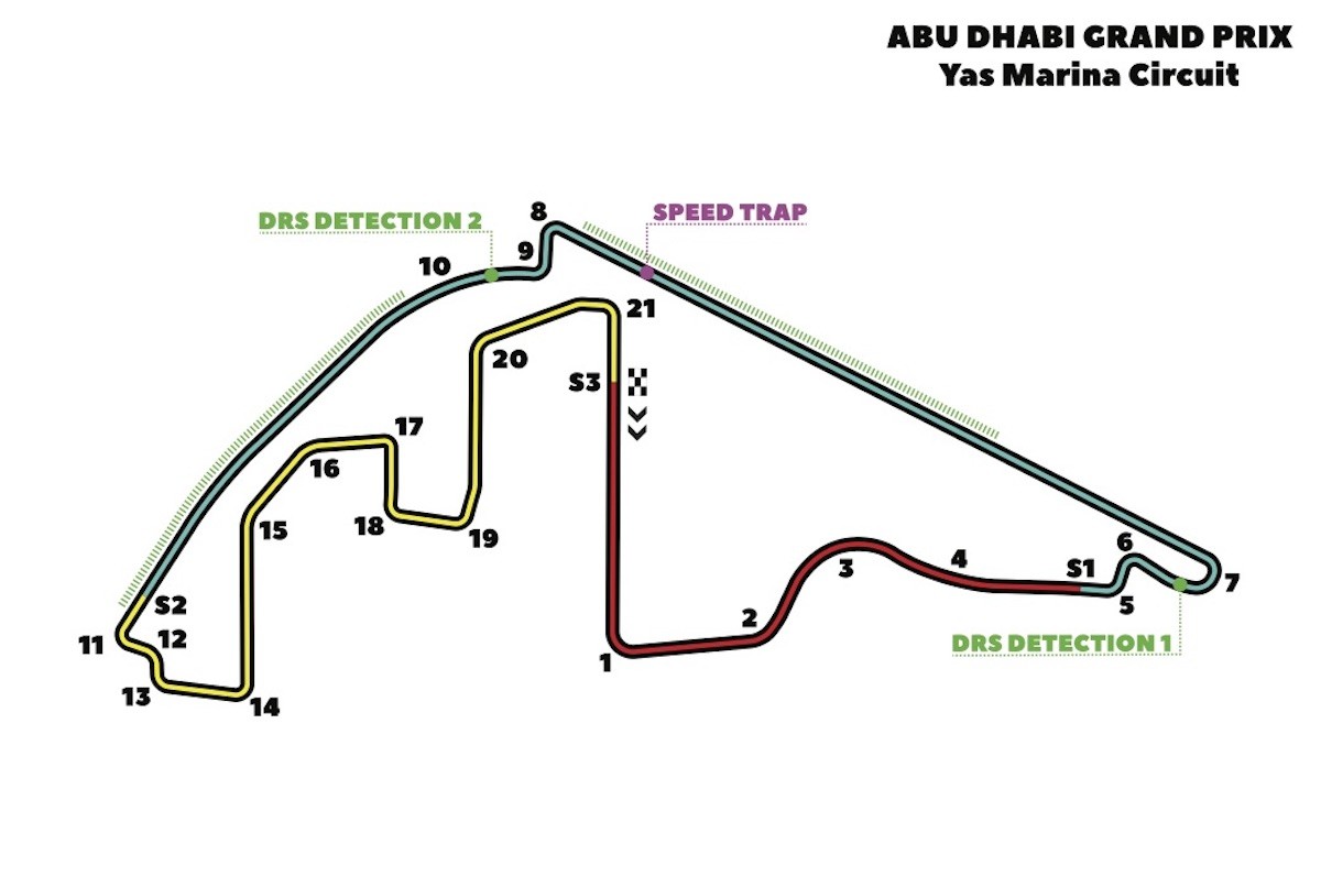 Grand Prix d’Abu Dhabi 2019