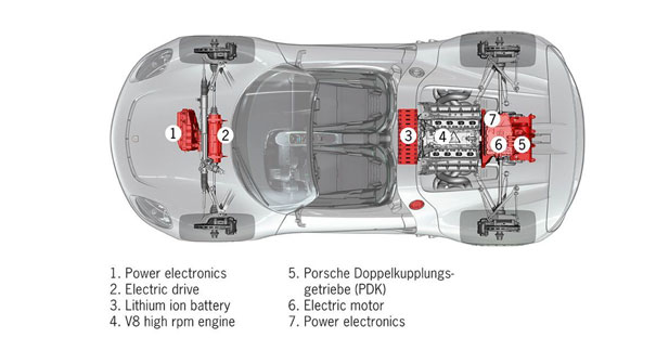 Porche 918 Spyder : l'ultra sportive du futur - Une batterie novatrice