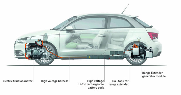 Essai Audi A1 e-Tron Concept : le futur n'est plus si loin - Citadine à autonomie prolongée