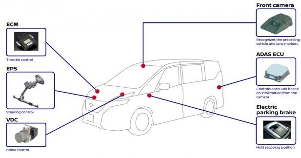 Essai Nissan ProPILOT : en route pour la conduite autonome - Une technologie accessible au plus grand nombre