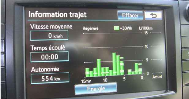 Essai Toyota Prius + : l’hybride puissance 7 - La consommation reste correcte