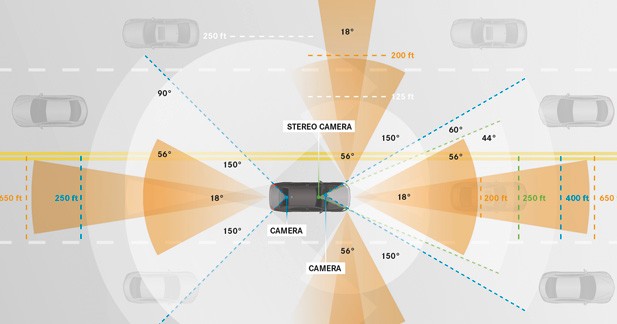 L'habitacle d'une voiture autonome pourrait ressembler à ça - Techniquement, la voiture autonome est déjà prête