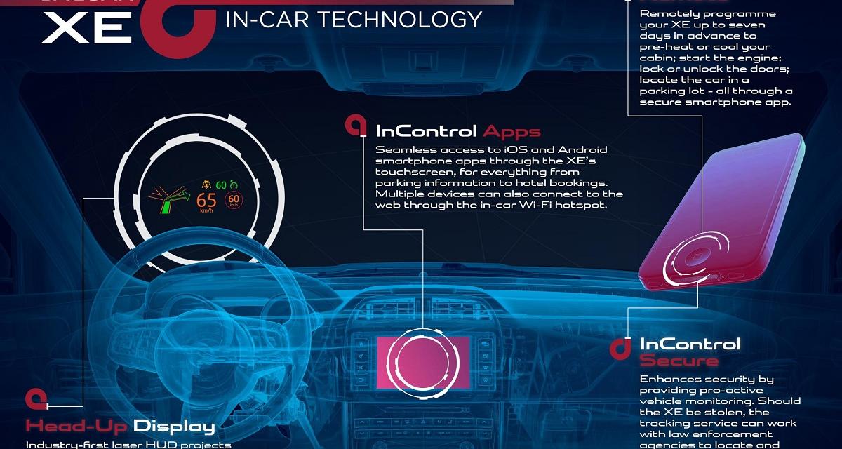 Jaguar XE : débauche de technologie