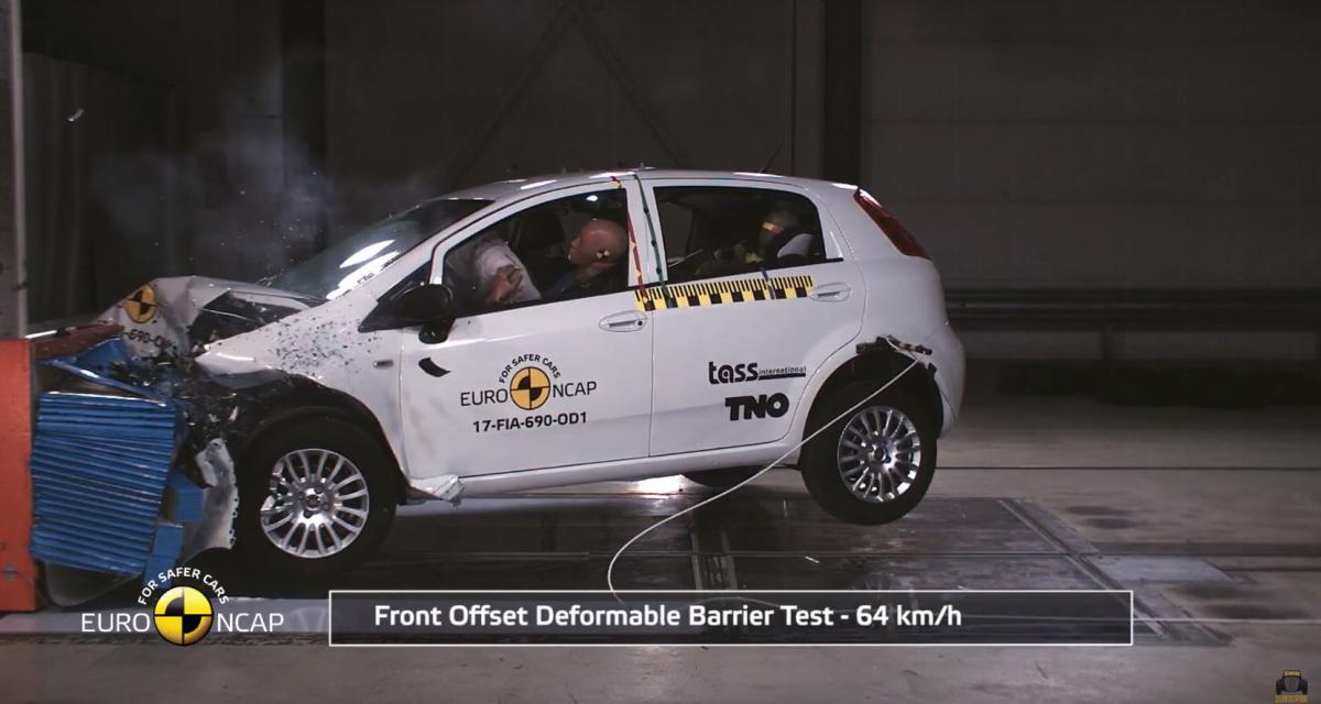 EuroNCAP : zéro pointé pour la Fiat Punto, trois étoiles pour le nouveau Dacia Duster