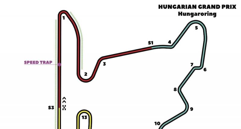  - Grand Prix de Hongrie 2019