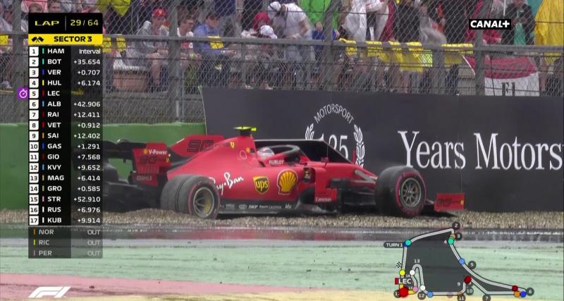 Grand Prix d’Allemagne 2019 - Grand Prix d'Allemagne de F1 : la sortie de piste de Leclerc en vidéo