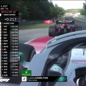 Grand Prix de Hongrie 2019 - Duel tendu entre Verstappen et Hamilton en vidéo