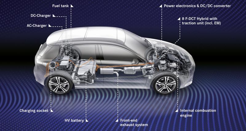 Mercedes Classe A 250 e EQ Power : l’hybride gagne la compacte - Intégration bien pensée