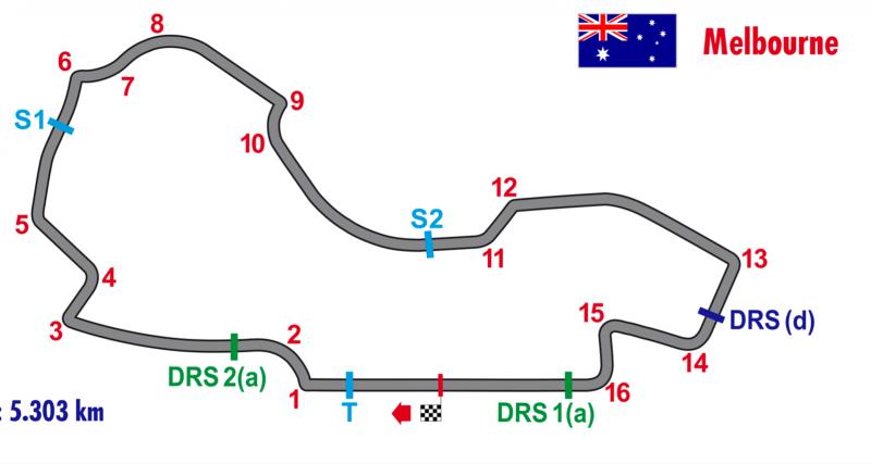  - Grand Prix d’Australie 2020