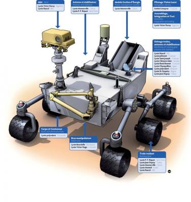 Rover MSL Curiosity
